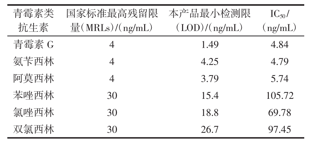利用青霉素结合蛋白检测青霉素类抗生素残留