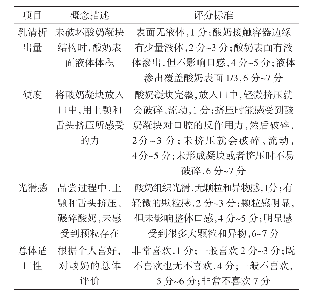 杂粮复合酸奶的感官评价与理化性质研究