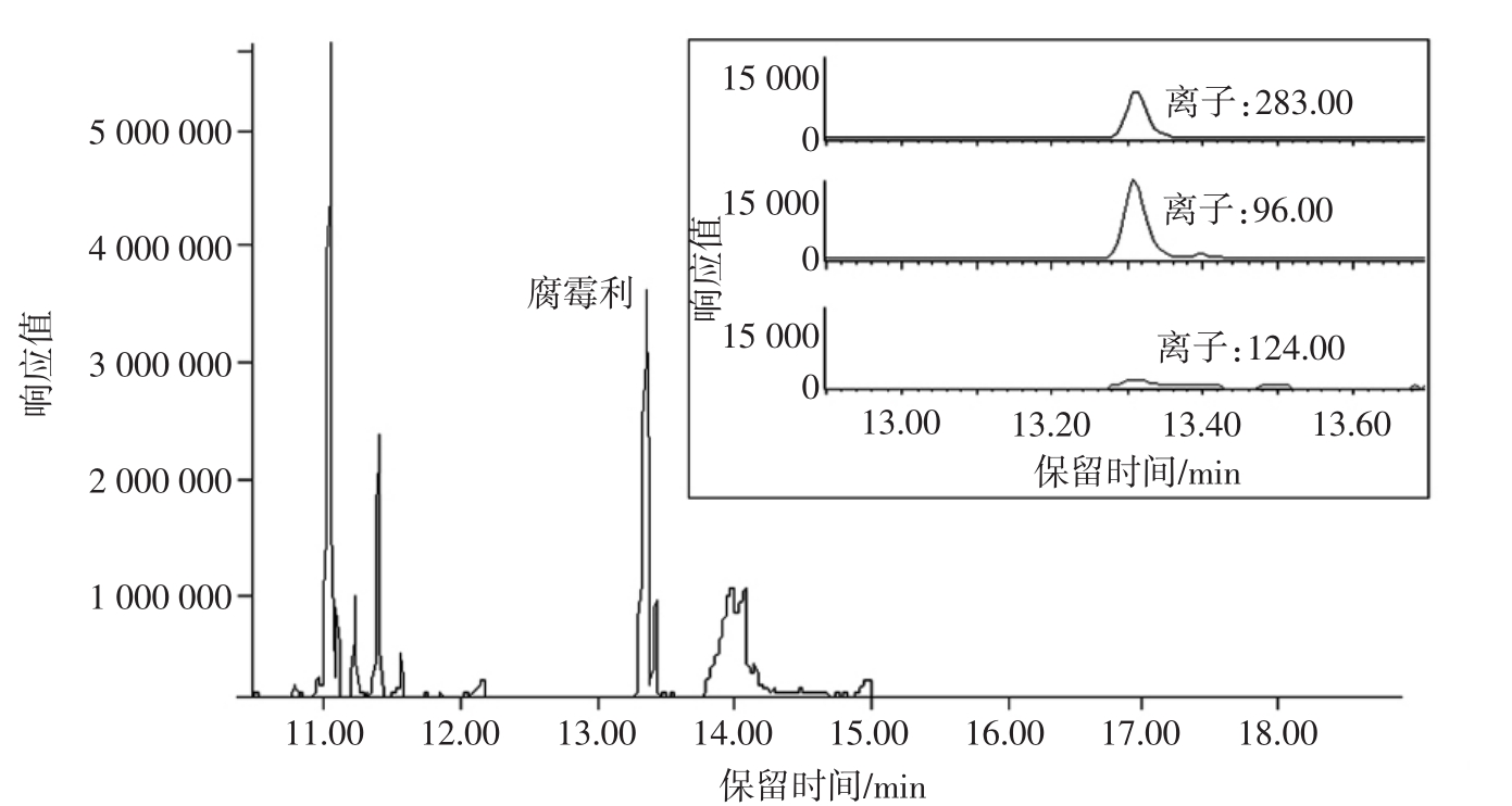 气相色谱-质谱法无基质效应测定冷冻韭菜中的腐霉利