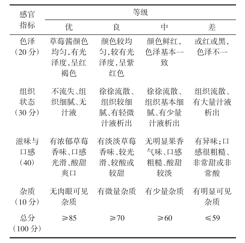 质量为评价指标,按照百分制总分法进行分项感官评定,评定标准见表1