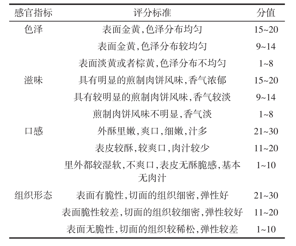 表1 煎制肉饼的感官评定指标 table   the sensory evaluation