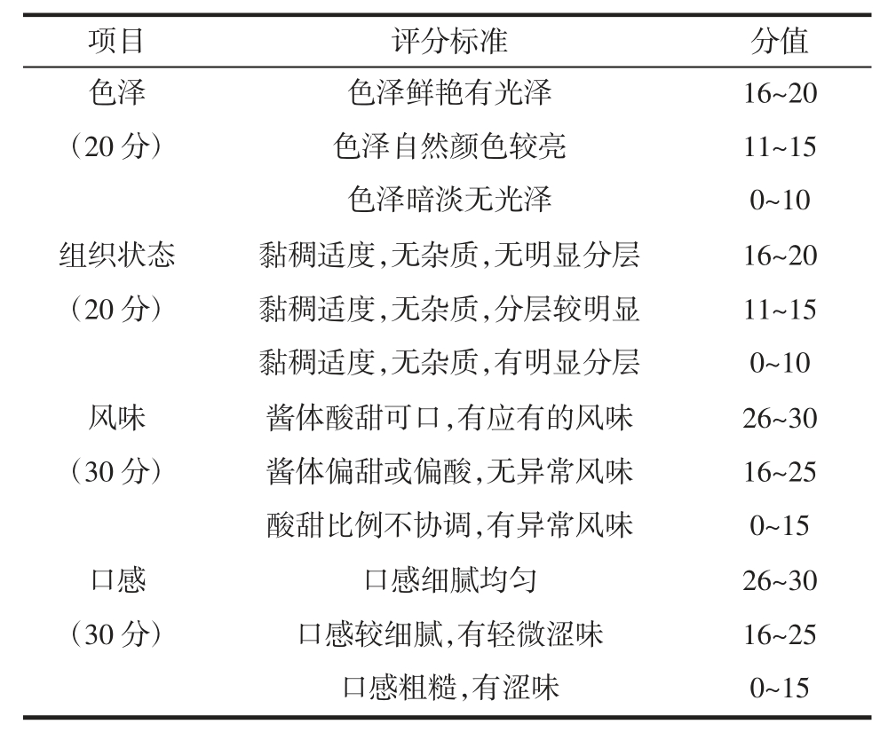 表1 感官评定 table   sensory evaluation