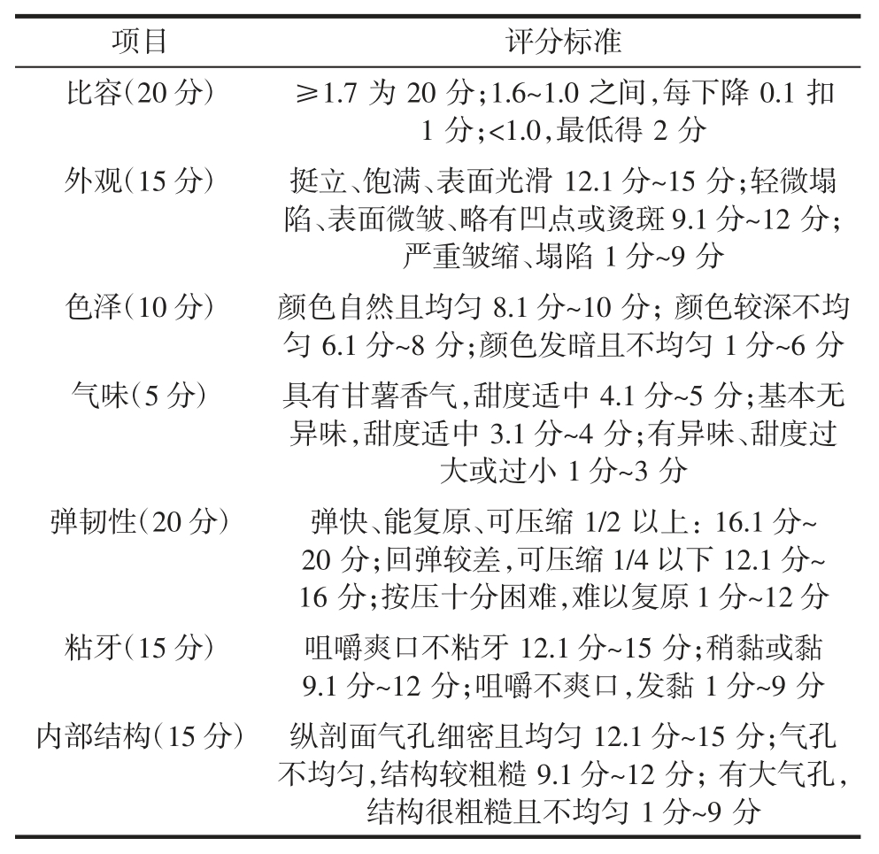 表2 感官评分标准 table   sensory evaluation standard